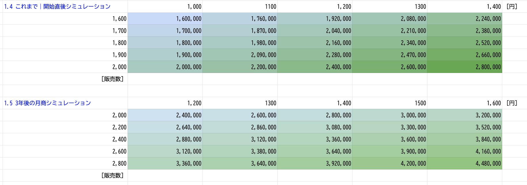 月商シミュレーション